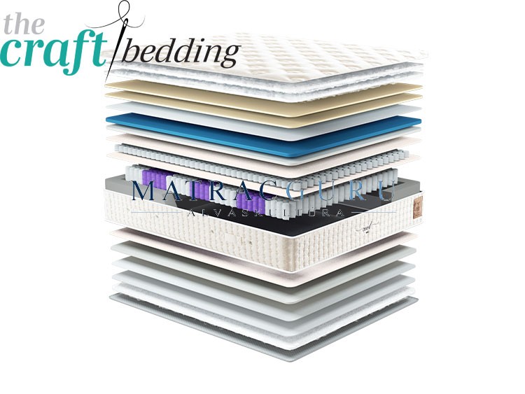 Craft Swiss Sleeper Lux matrac