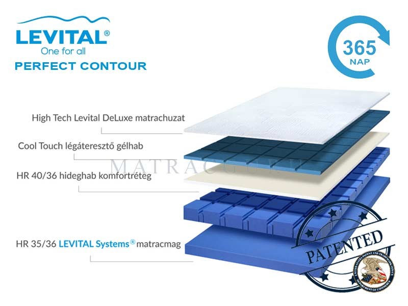 Levital Perfect Contour matrac