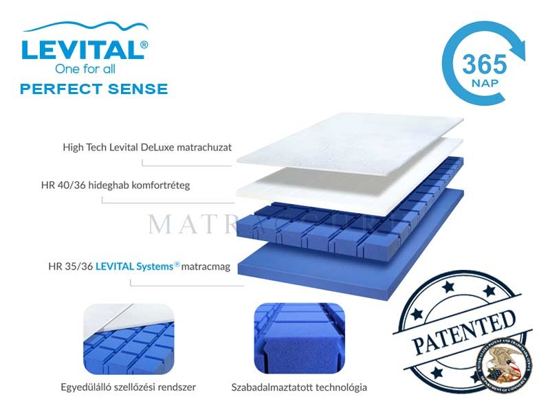 Levital Perfect Sense matrac összetétele