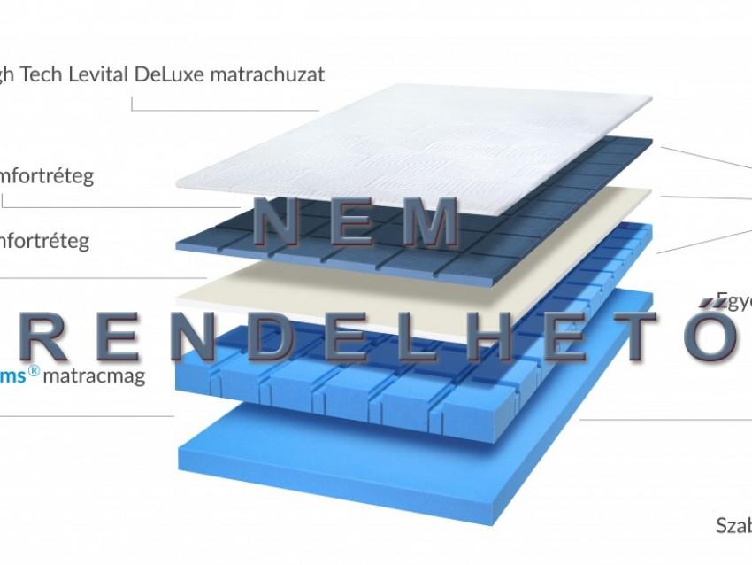 Levital Smart Contour összetétel