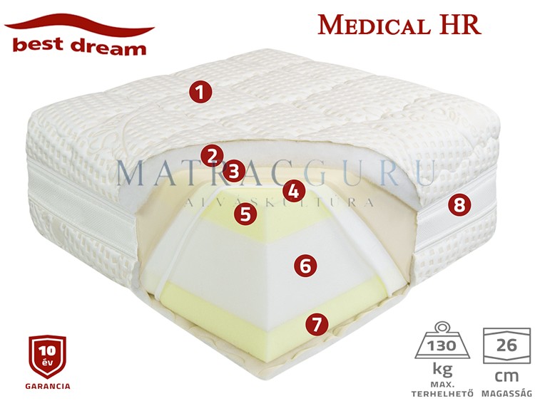 Best Dream matrac, normál csomgaolás, Hideghab, Best Dream